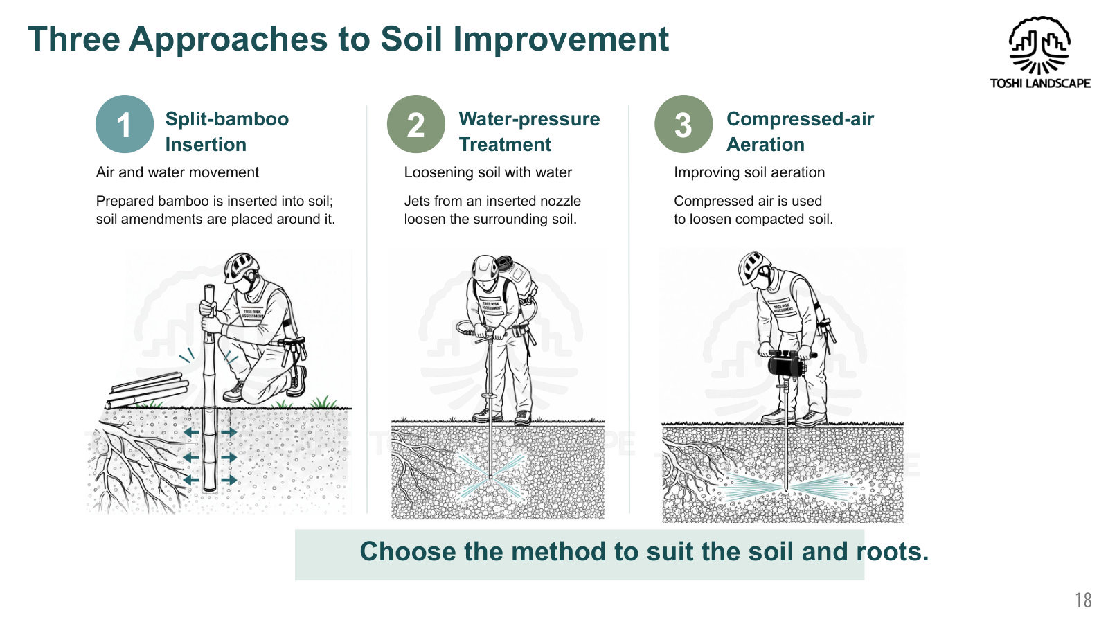 Lecture slide illustrating three methods of soil improvement